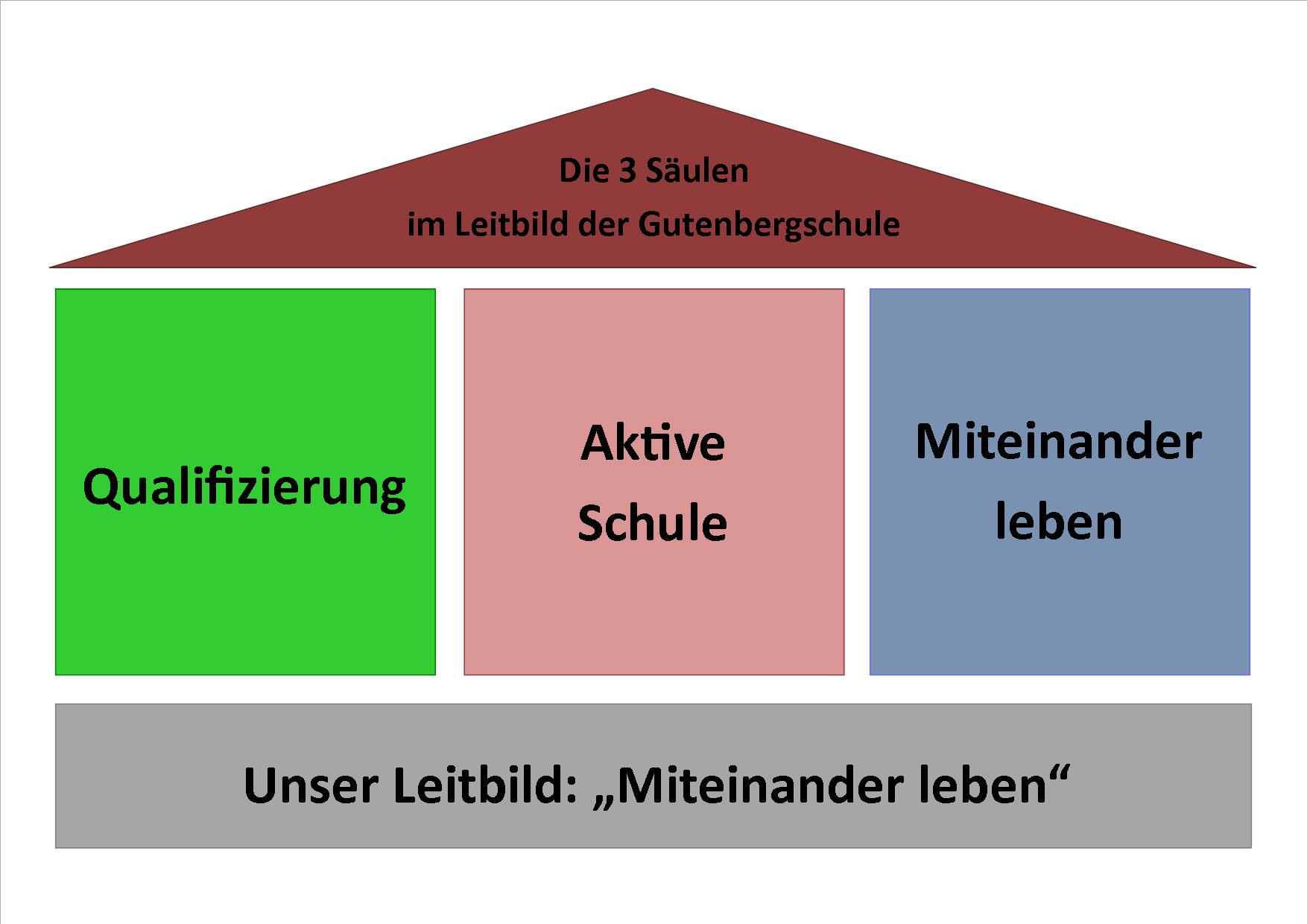 paed_haus_gbs